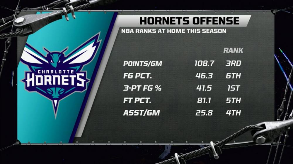 Charlotte Hornets - Sacramento Kings 23.11.15.mkv_000431631.jpg