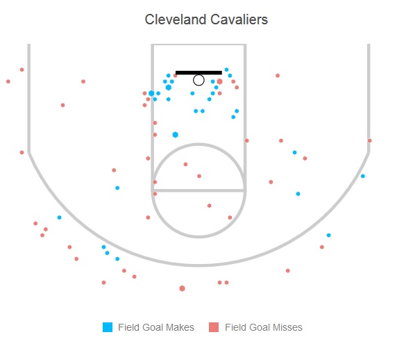 Clevelandshotchart.jpg