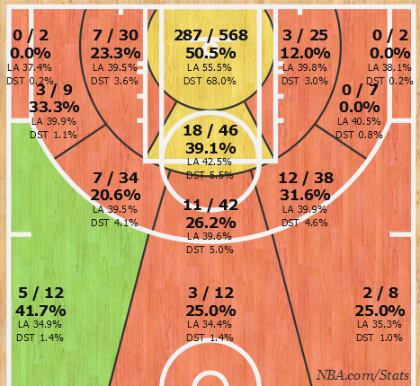 Shotchart_1470635931451.png