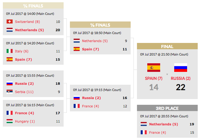 Снимок экрана 2017-07-09 в 23.06.34.png