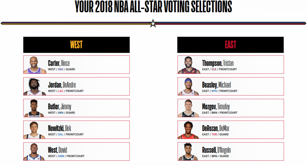 5a4f035d5d9f0_Screenshot-2018-1-5ThankYouNBAAll-StarBallot2018.thumb.png.88190db6149ab73f3c3d7c2d9eba7243.png