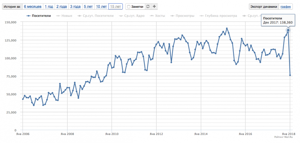 Снимок экрана 2018-01-13 в 23.05.35.png