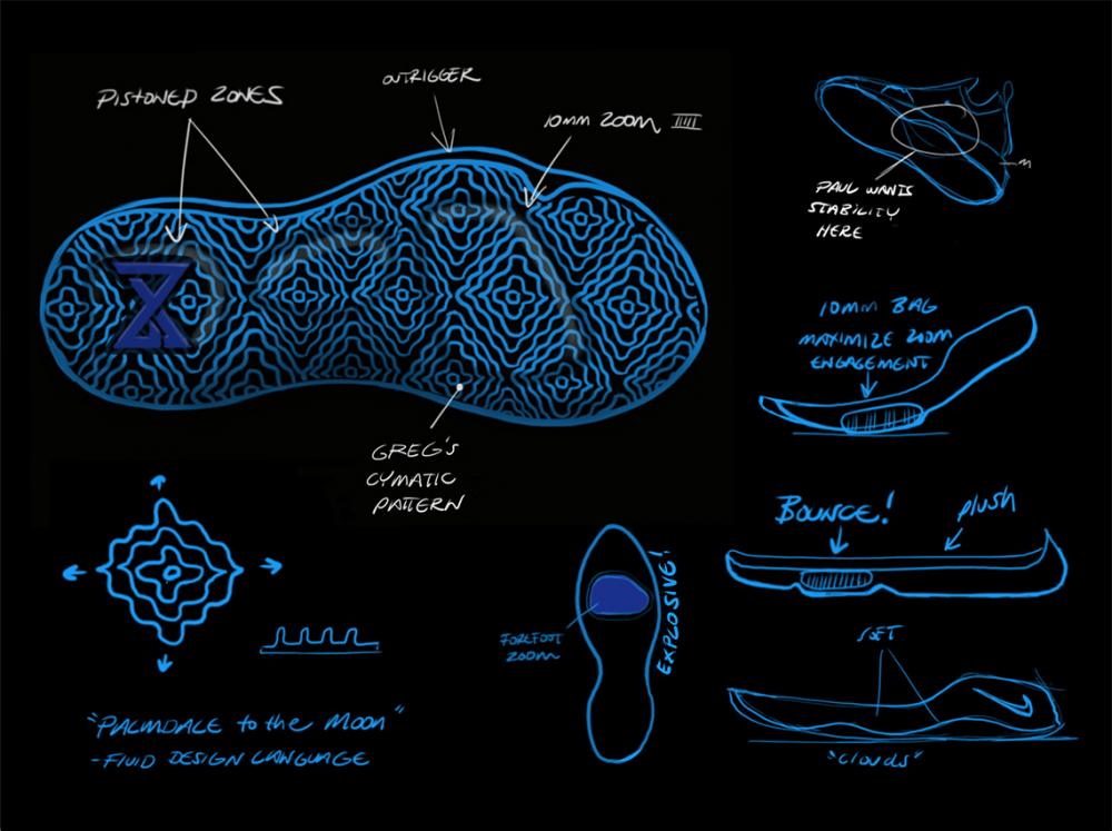 nike-pg-2-design-sketch-3.thumb.jpg.b32cb94f101f67ee1fb5f2d6b8cda424.jpg