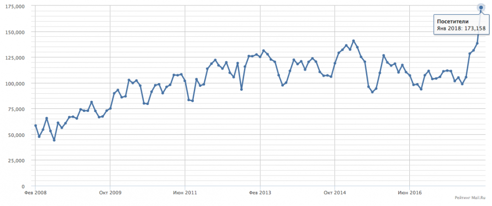 Снимок экрана 2018-02-01 в 22.45.36.png