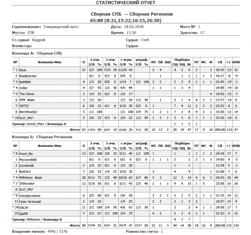 Снимок экрана 2018-02-18 в 21.57.42.png