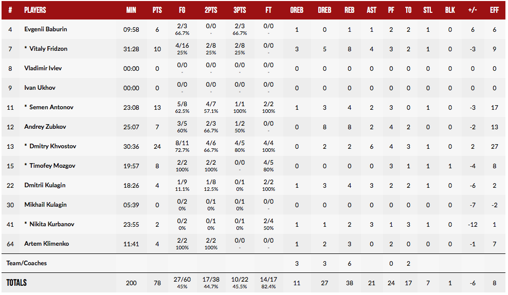 Снимок экрана 2018-07-02 в 22.27.10.png