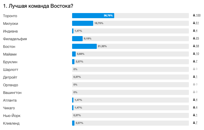 Снимок экрана 2019-01-12 в 21.44.46.png