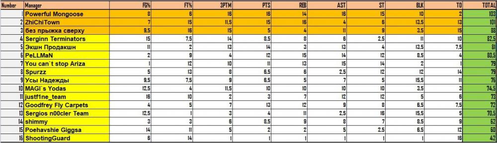 18 и 19 неделя рото.jpg
