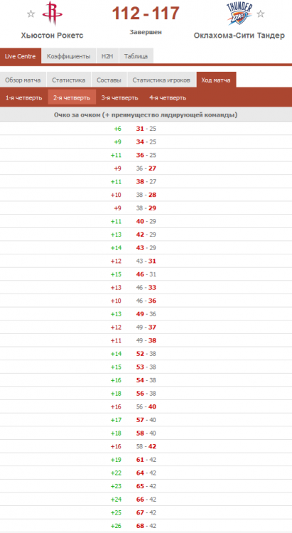 Screenshot_2019-02-10 Хьюстон Рокетс - Оклахома-Сити Тандер 112 117.png