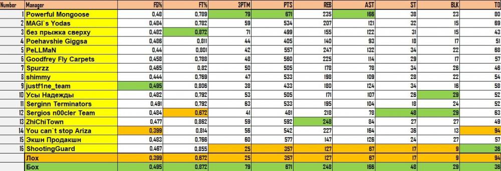 18 и 19 неделя стата.jpg