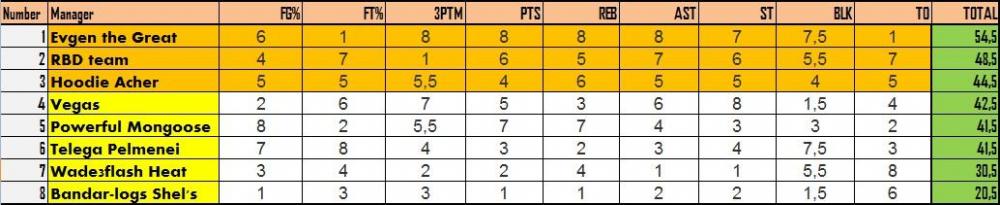 рото1  неделя по.jpg