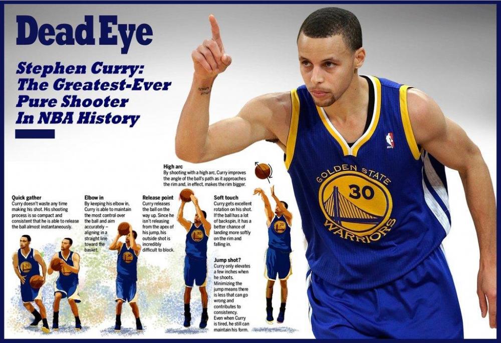 1875130039_Stephen_Curry_1024x1.thumb.jpg.d09f6865354bfee373e5ced84e688adb.jpg