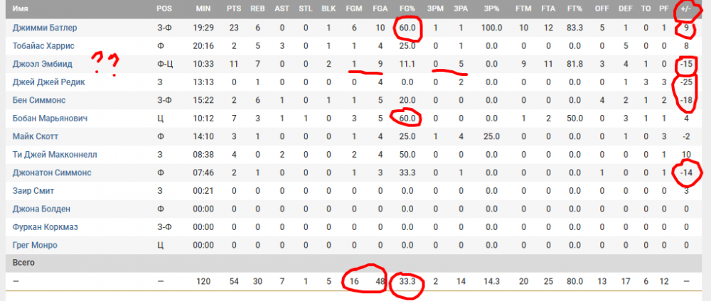 Opera Снимок_2019-04-13_225518_ru.global.nba.com.png