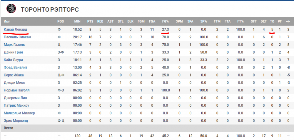 Opera Снимок_2019-04-20_031715_ru.global.nba.com.png