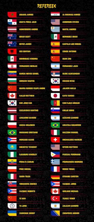 952dd57c-fiba-world-cup-2019-referees-list.jpg
