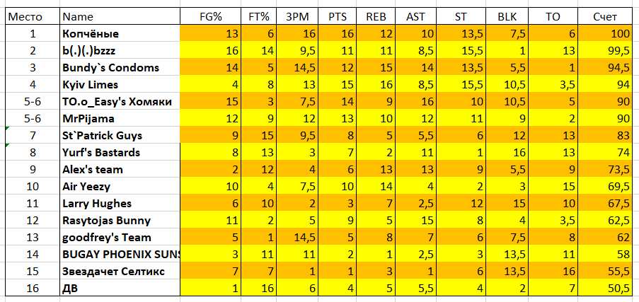 табл 2 6 нед.png