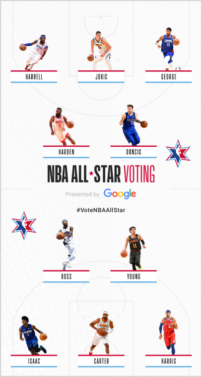 my-nba-all-stars-picks-story.thumb.png.40eed0a90c28678698545f07e5cb5bae.png