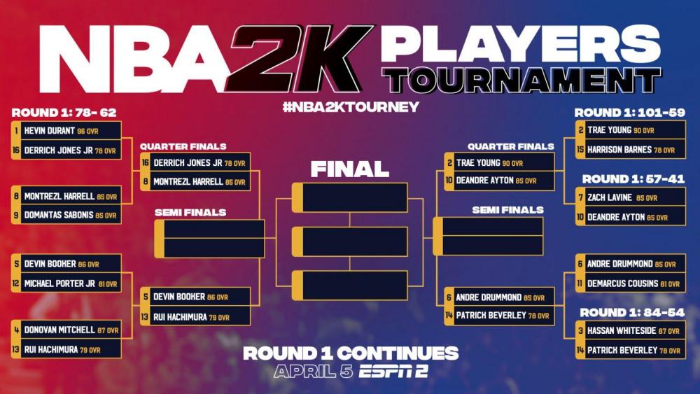nba-2k-players-tournament-updated-bracket-1536x864.jpeg
