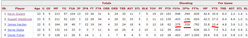 Opera Снимок_2020-10-28_143016_www.basketball-reference.com.png