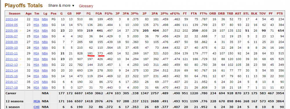 Opera Снимок_2021-02-02_153736_www.basketball-reference.com.png