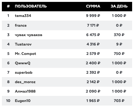 Снимок экрана 2021-02-04 в 17.29.32.png