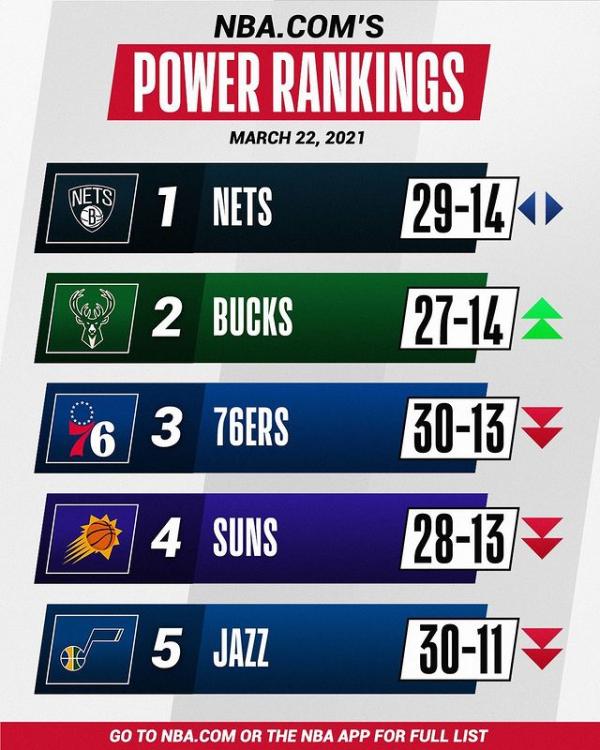 Photo by NBA on March 22,.jpg