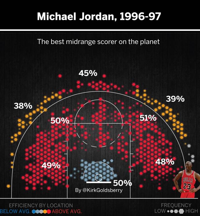 Jordan96ShotChart.jpeg
