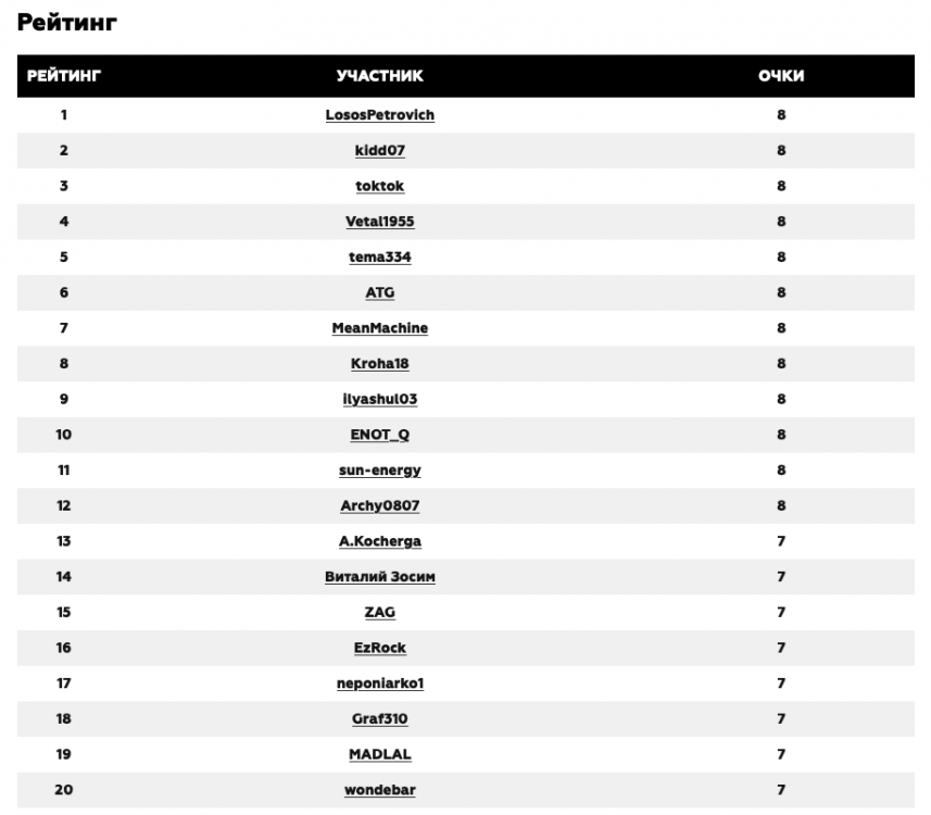 Снимок экрана 2021-06-07 в 10.33.44.png