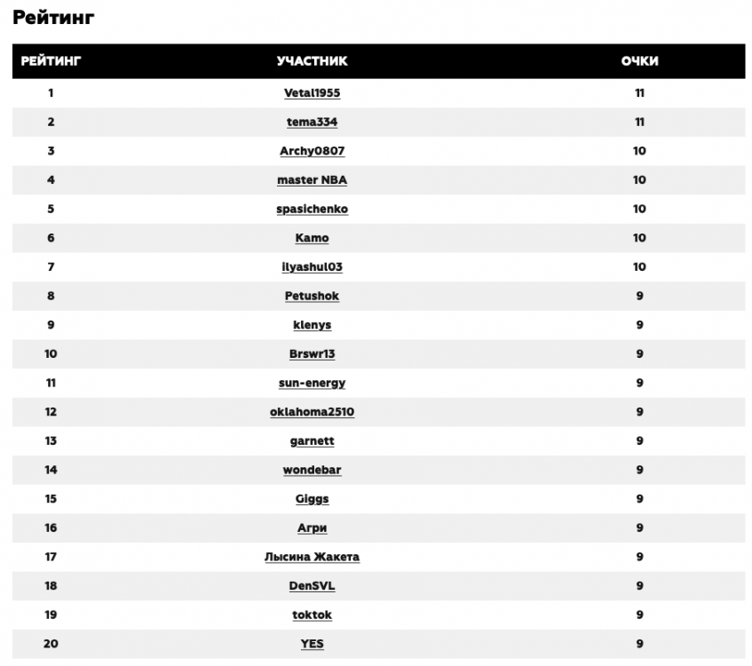 Снимок экрана 2021-06-22 в 08.33.09.png