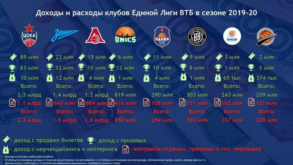 что такое втб единая лига. Смотреть фото что такое втб единая лига. Смотреть картинку что такое втб единая лига. Картинка про что такое втб единая лига. Фото что такое втб единая лига