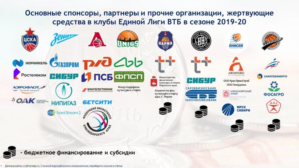 что такое втб единая лига. Смотреть фото что такое втб единая лига. Смотреть картинку что такое втб единая лига. Картинка про что такое втб единая лига. Фото что такое втб единая лига