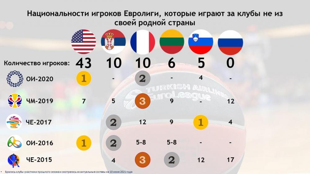 что такое втб единая лига. Смотреть фото что такое втб единая лига. Смотреть картинку что такое втб единая лига. Картинка про что такое втб единая лига. Фото что такое втб единая лига