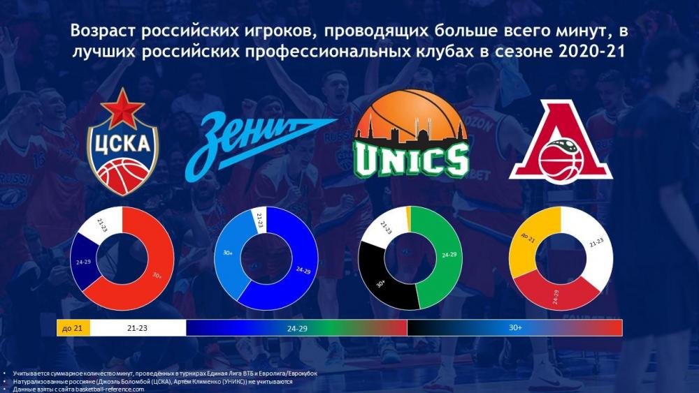что такое втб единая лига. Смотреть фото что такое втб единая лига. Смотреть картинку что такое втб единая лига. Картинка про что такое втб единая лига. Фото что такое втб единая лига