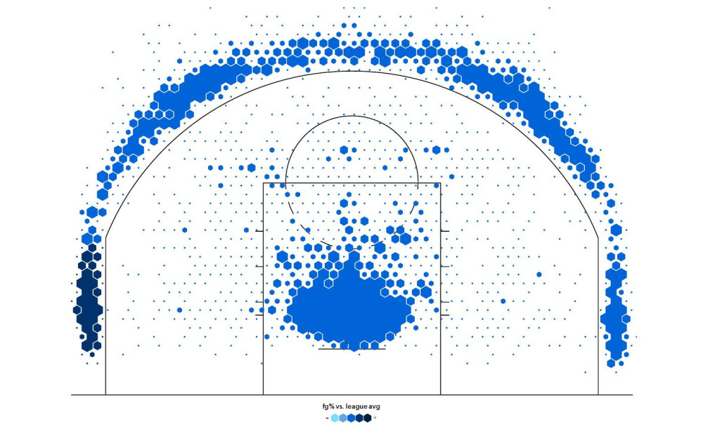 976343279_BostonCeltics2022ShotChart_StatMuse.thumb.jpg.8aca3b408da02289c23d13c0a457c9ac.jpg