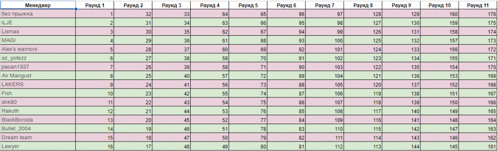 Opera Снимок_2024-09-26_092751_docs.google.com.png