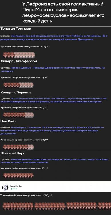 Screenshot 2025-06-03 at 19-43-04 У Леброна есть свой коллективный Пирс Морган - «империя леброносексуалов» восхваляет его каждый день - 3.05 - Блоги Sports.ru.jpg