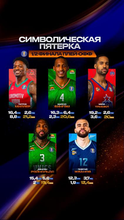 Team-of-the-week_semifinals_rus.jpg